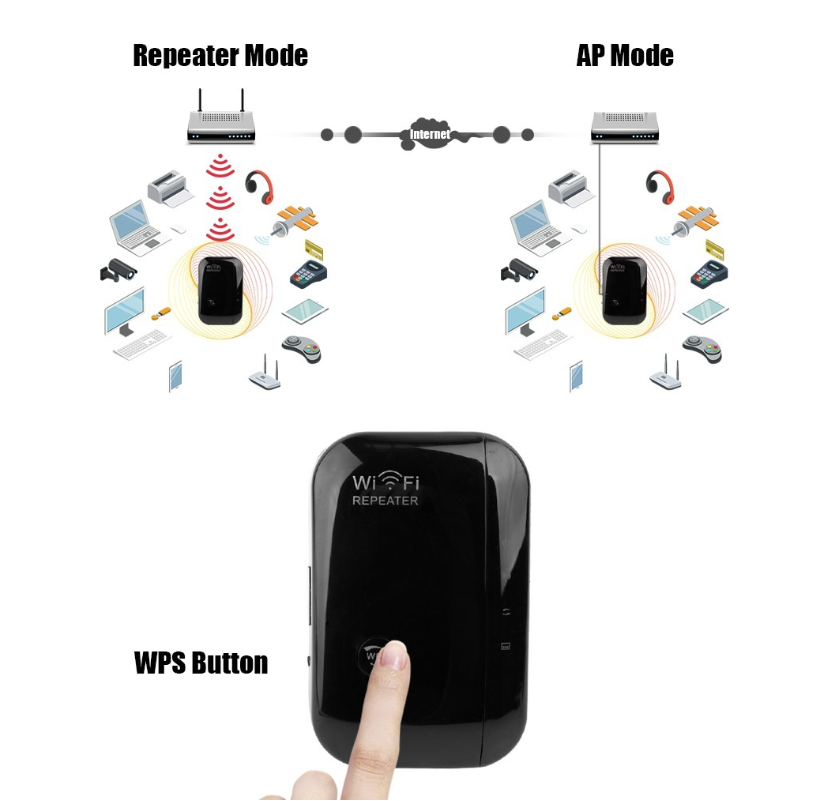 Amplificateur de signal, répéteur de WiFi sans fil